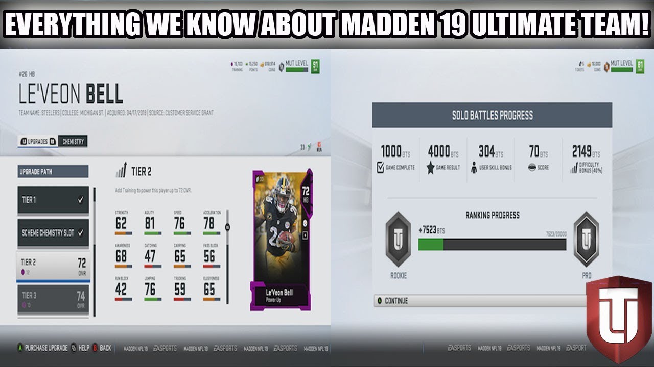 EVERYTHING WE KNOW ABOUT MADDEN 19 ULTIMATE TEAM SO FAR! | MADDEN 19 ULTIMATE TEAM