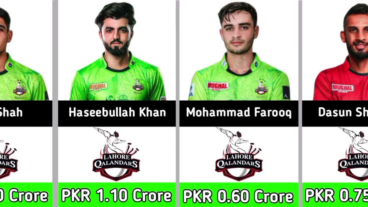 Lahore Qalander Squad for psl 2026 | Pakistan super league 2026 | Lahore Qalander psl 11 Squad 