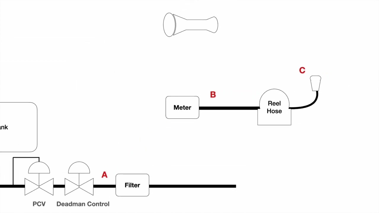 What is the significance of Venturi Pressure in Aviation Refueller#venturi #refueling#Aviation