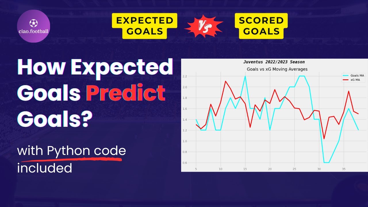 How Expected Goals (xG) Model Predicts Goals? | Expected Goals (xG) in Football / Soccer Explained