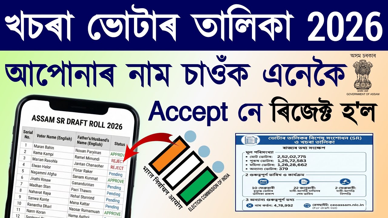 Voter list 2026 name check online and download/voter list 2026 assam/sr voter list 2026 assam