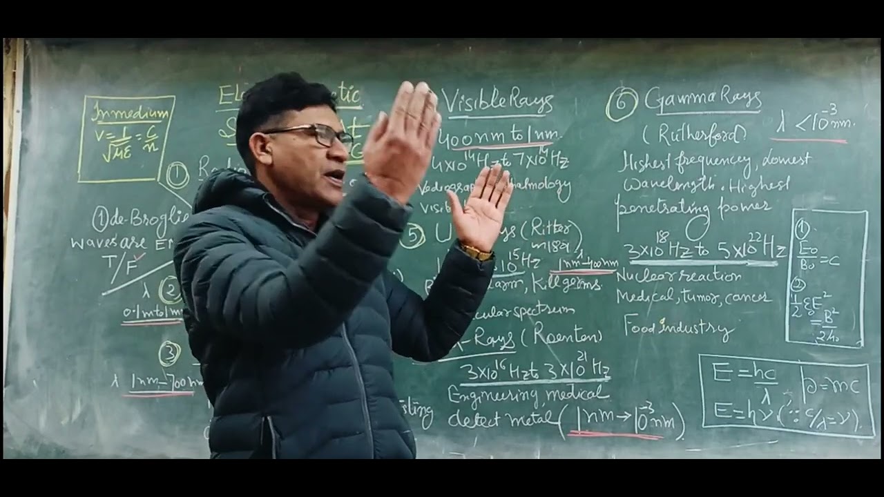 Electromagnetic Spectrum | Class 12 | Physics #sriramphysicsclasses #physics #science #teacher