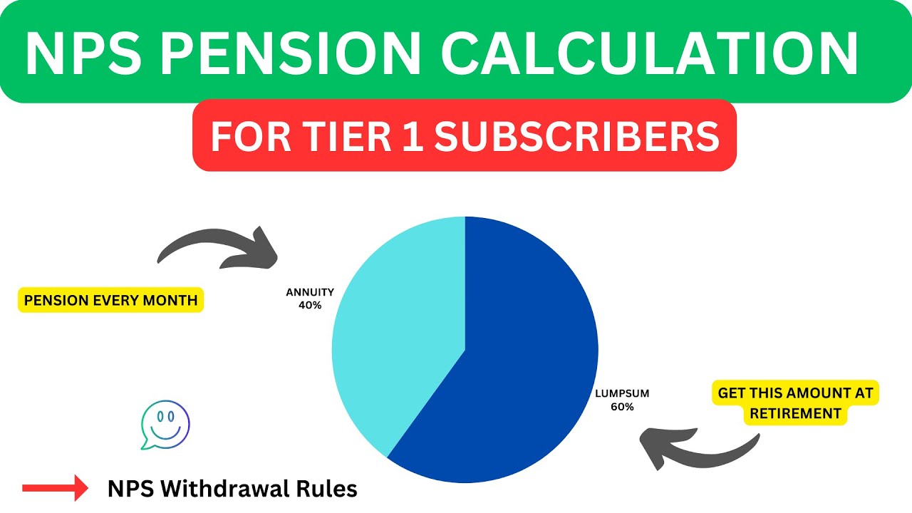 How to calculate NPS pension | NPS pension calculator |  NPS pension after retirement