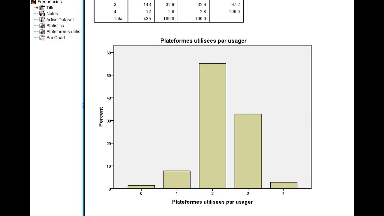 SPSS (tutoriel)/ Analyse Questionnaire - questions à réponses multiples. Usage des réseaux sociaux.
