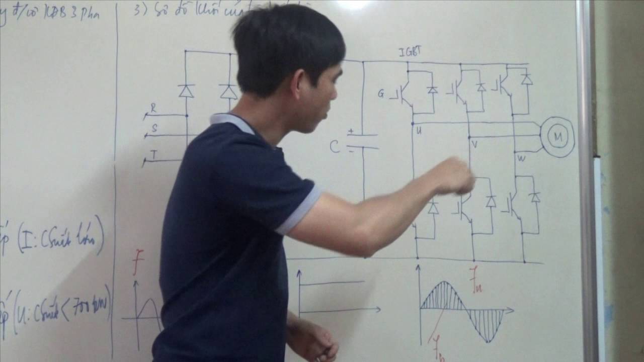 Biến tần là gì?