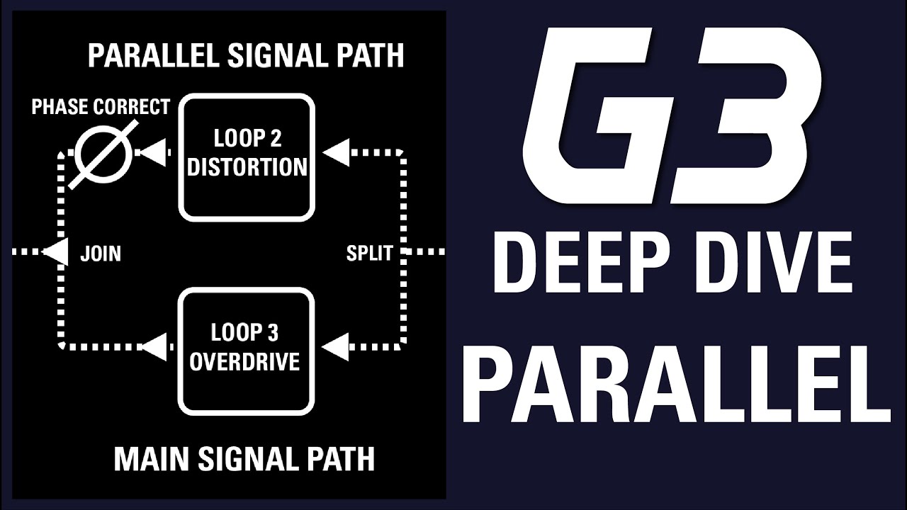 Delay Trails, Parallel and Wet/Dry - TheGigRig G3 DeepDive 3