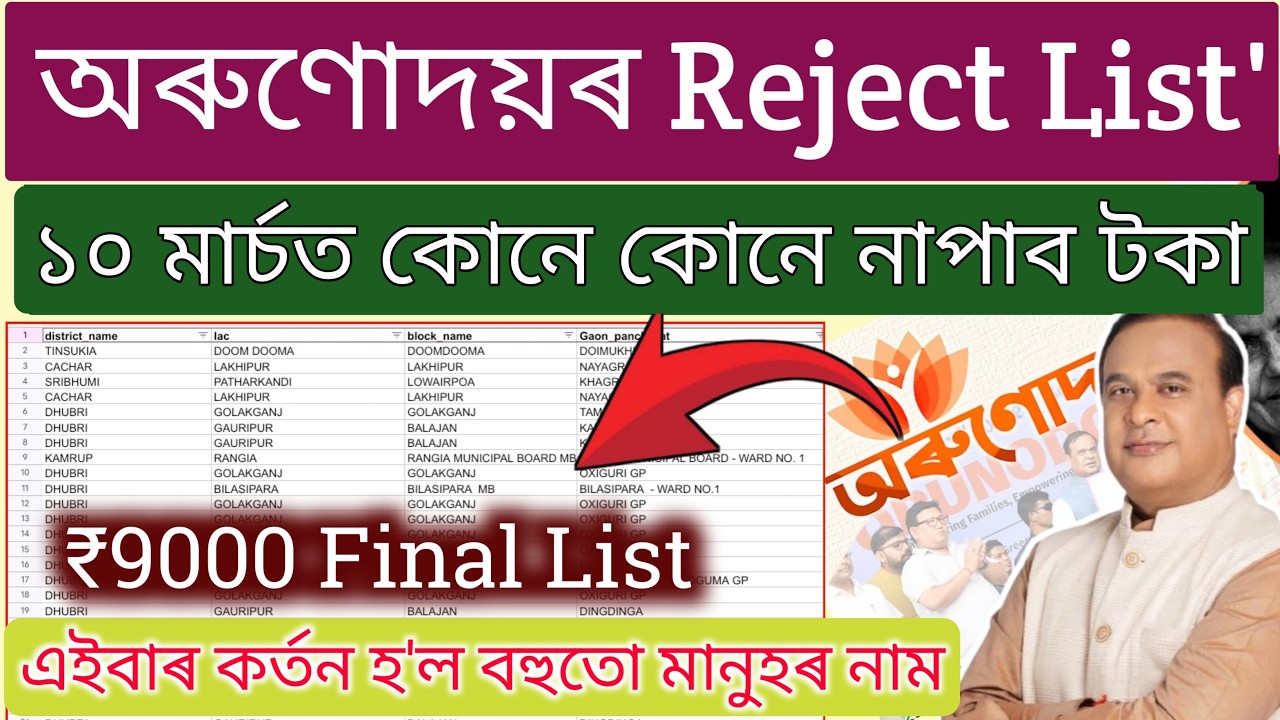 Orunodoi Asoni New List // Important Updates Orunodoi 3.0