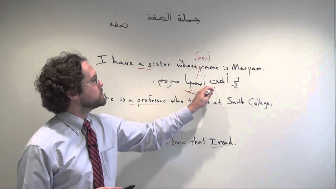 Arabic Grammar: Describing People, Places and Things with Adjectival Sentences جملة الصفة