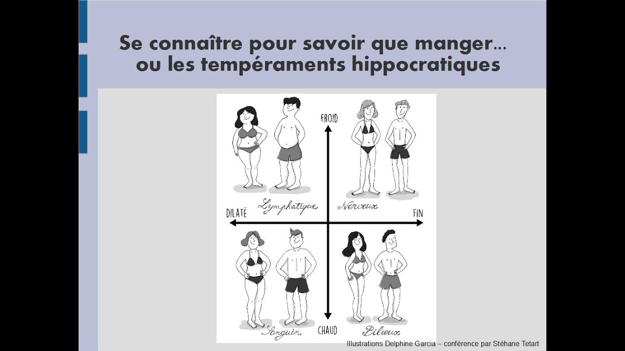 Les tempéraments hippocratiques... Se connaître pour savoir que manger.