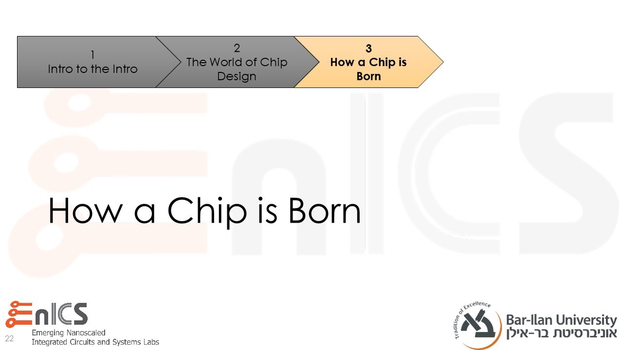 VLSI - Lecture 1c: Introduction - How a Chip is Born