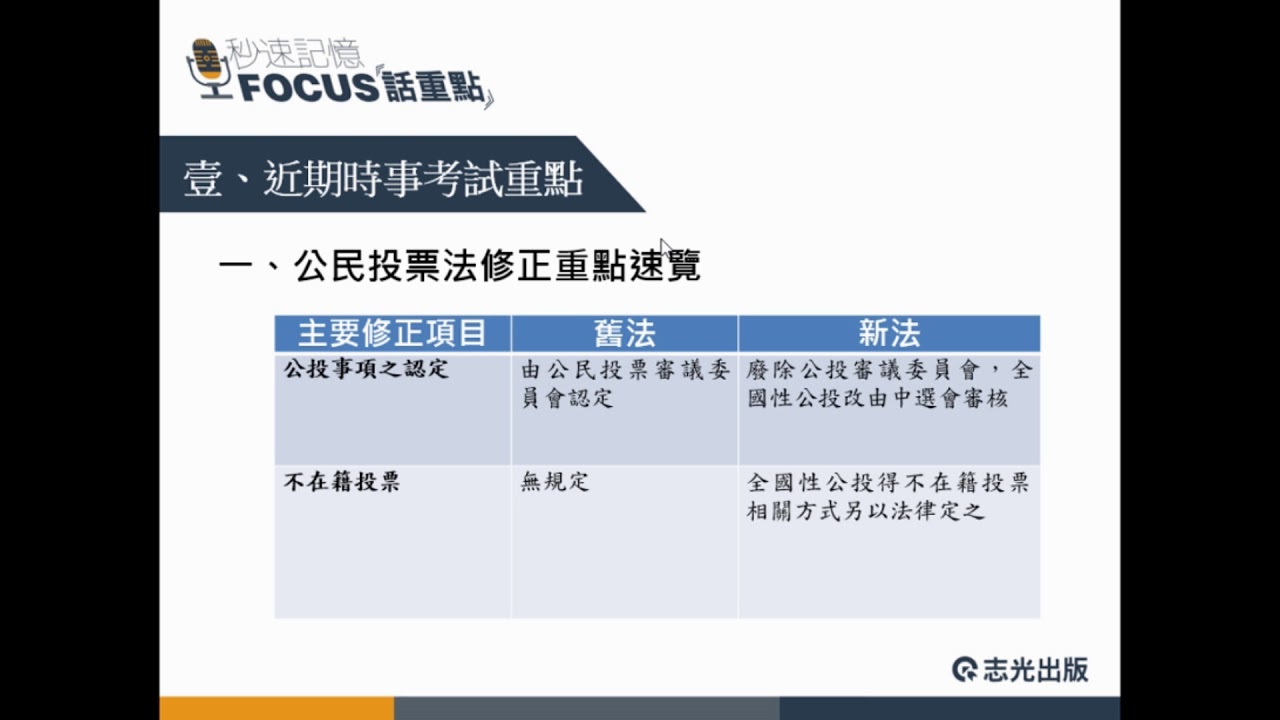 高普考｜憲法考古題題庫-呂晟老師考前話重點