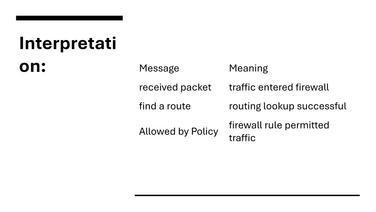 Fortigate Firewall TAC level  powerful Troubleshooting techniques