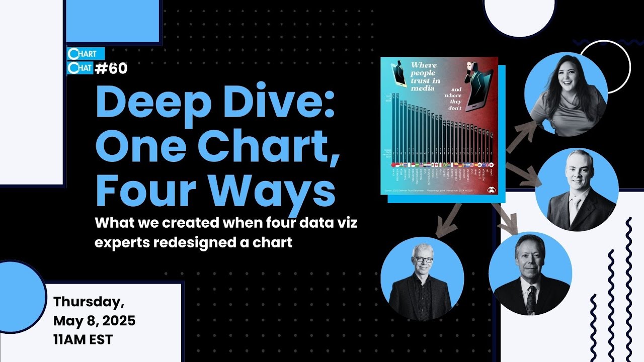 Chart Chat 60: Deep Dive on One Chart Four Ways