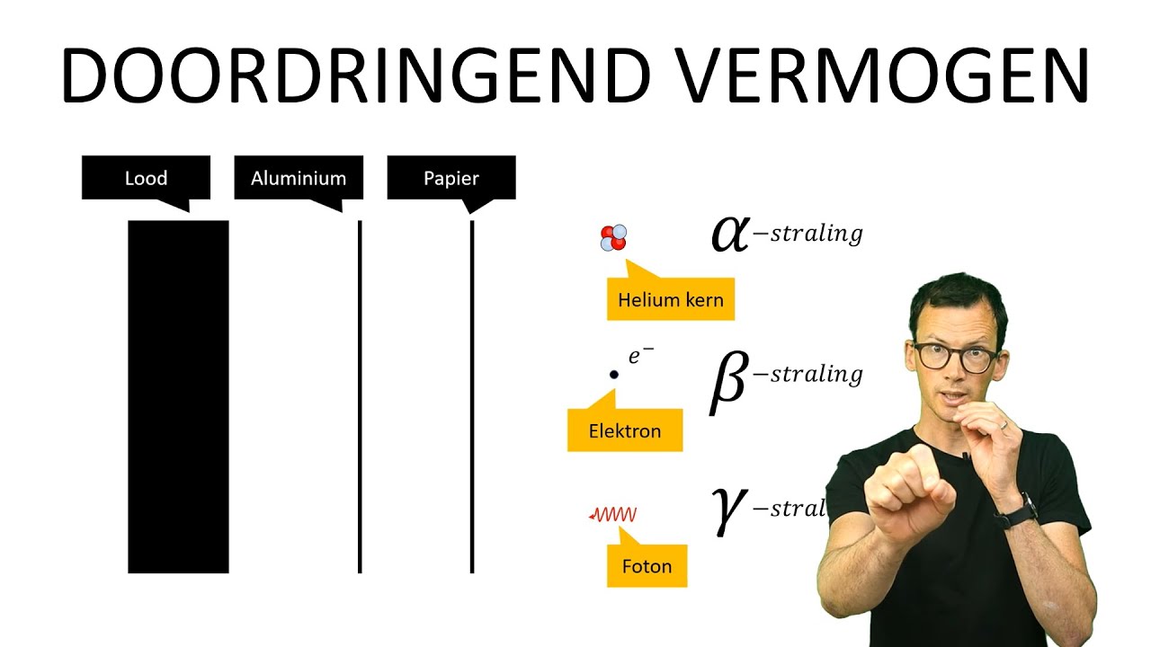 natuurkunde uitleg DOORDRINGEND VERMOGEN