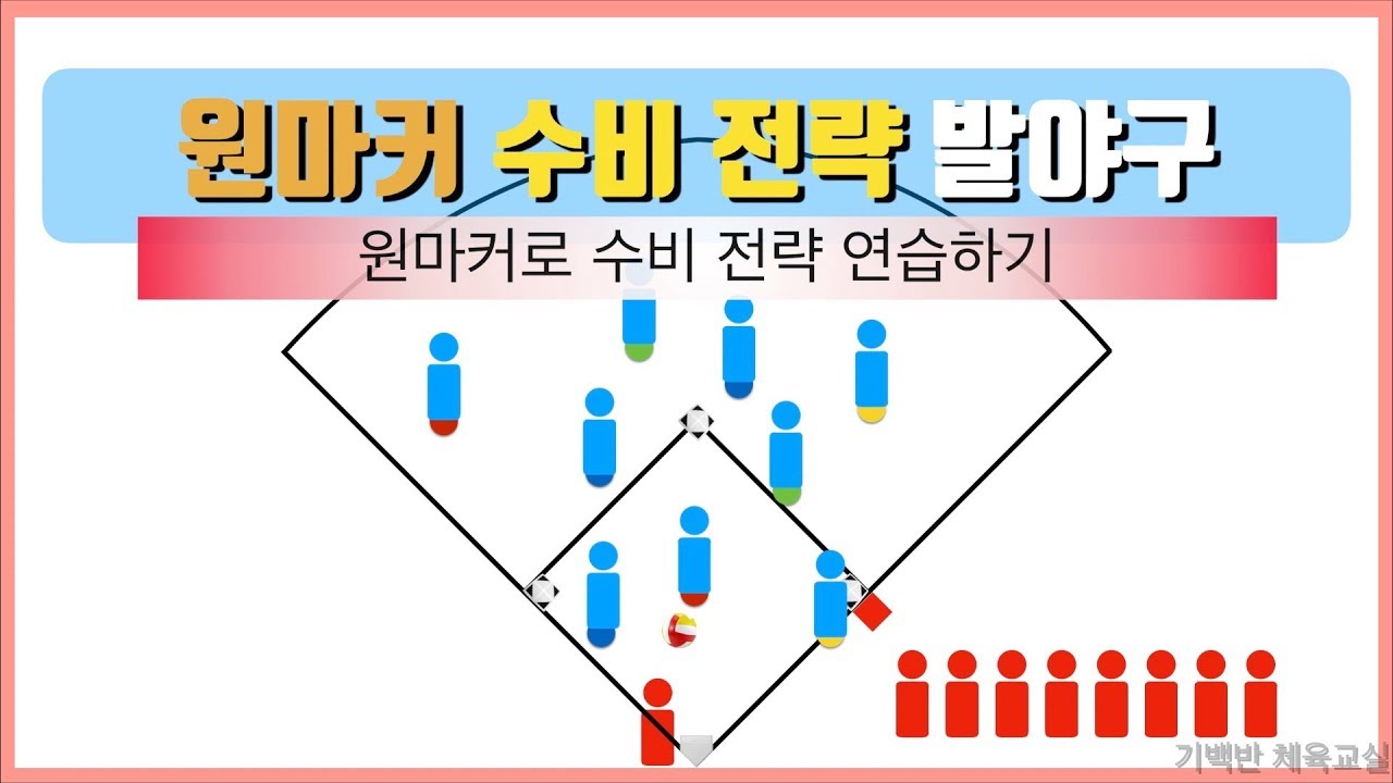 야구형게임 | 원마커 수비 전략 발야구 - 원마커로 수비 전략 연습하기 | 기백반체육교실 초등체육