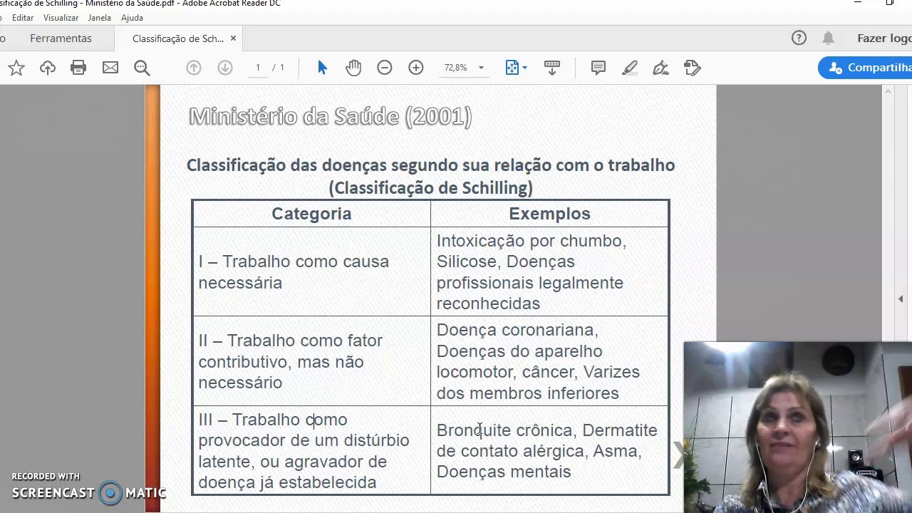 Classiificação das doenças e sua relação com o trabalho