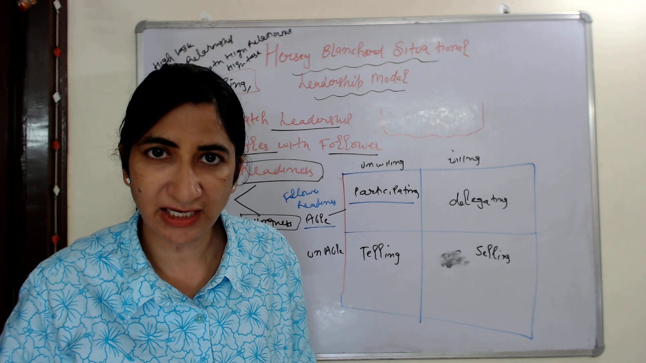 Hersey Blancherd Situational Leadership Model