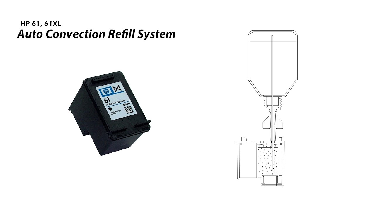 How to Refill HP 61 61XL Black Ink Cartridge - Auto Convection Refill
