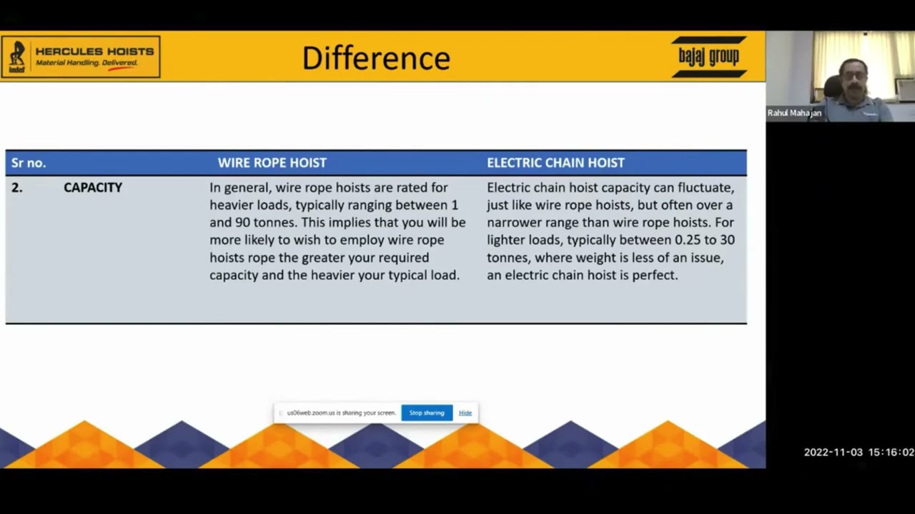 Webinar Recording: How To Choose Between an Electric Chain Hoist and An Electric Wire Rope Hoist!