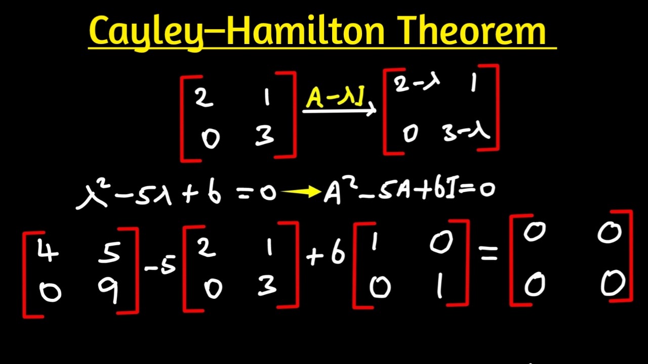 Cayley  Hamilton Theorem