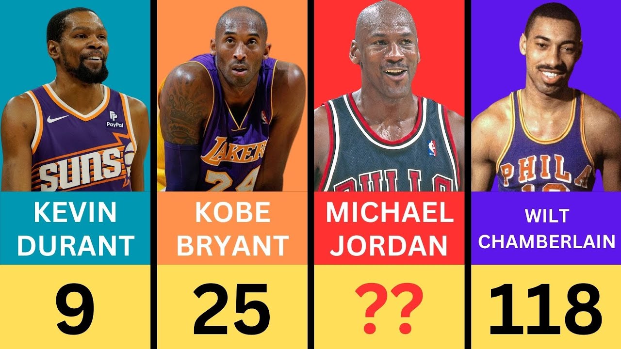 Top 30 Players With Most 50 Point Games In NBA History