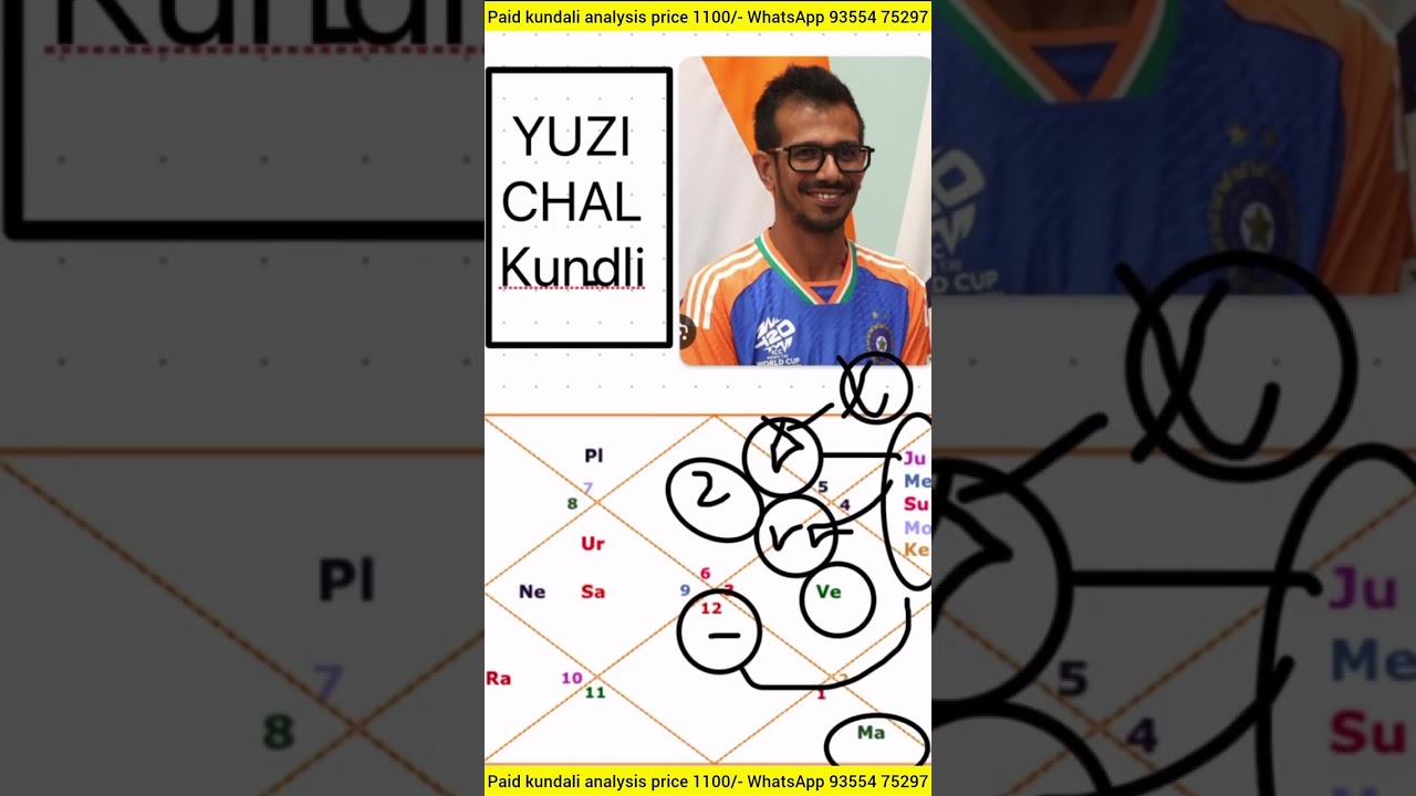 Paid Kundali analysis and remedies 