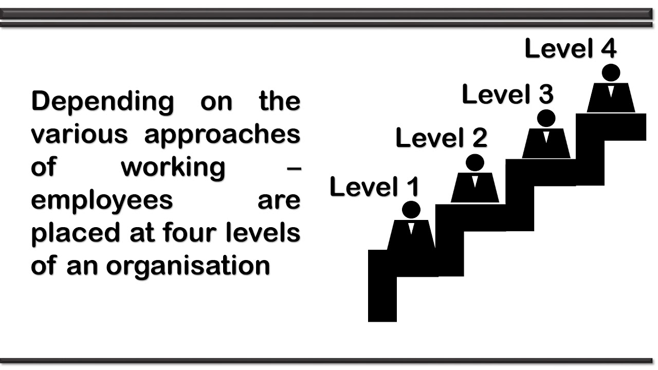 WAYS OF WORKING-EMPLOYEE CLASSIFICATION
