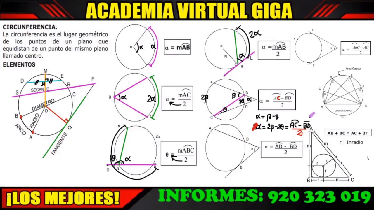 GEOMETRÍA: CIRCUNFERENCIA-Teoría y Problemas Resueltos ACADEMIA VIRTUAL GIGA
