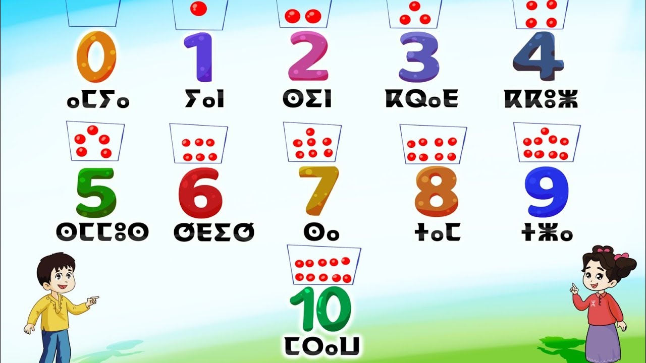 الأرقام بالأمازيغية  من 1 إلى 10 ⵉⵣⵡⵉⵍⵏ  ⵙⴳ 1  ⴰⵔ 