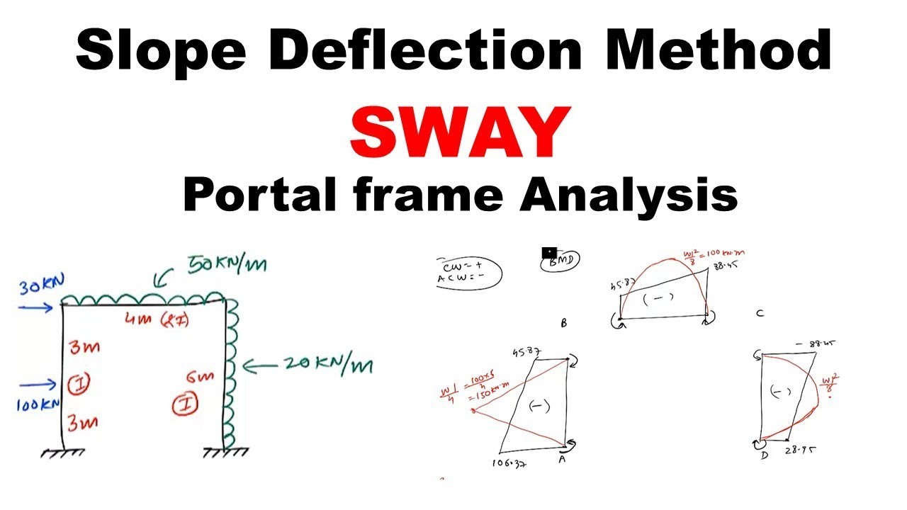 Sway portal frame analysis using Slope Deflection Method | Structural Analysis