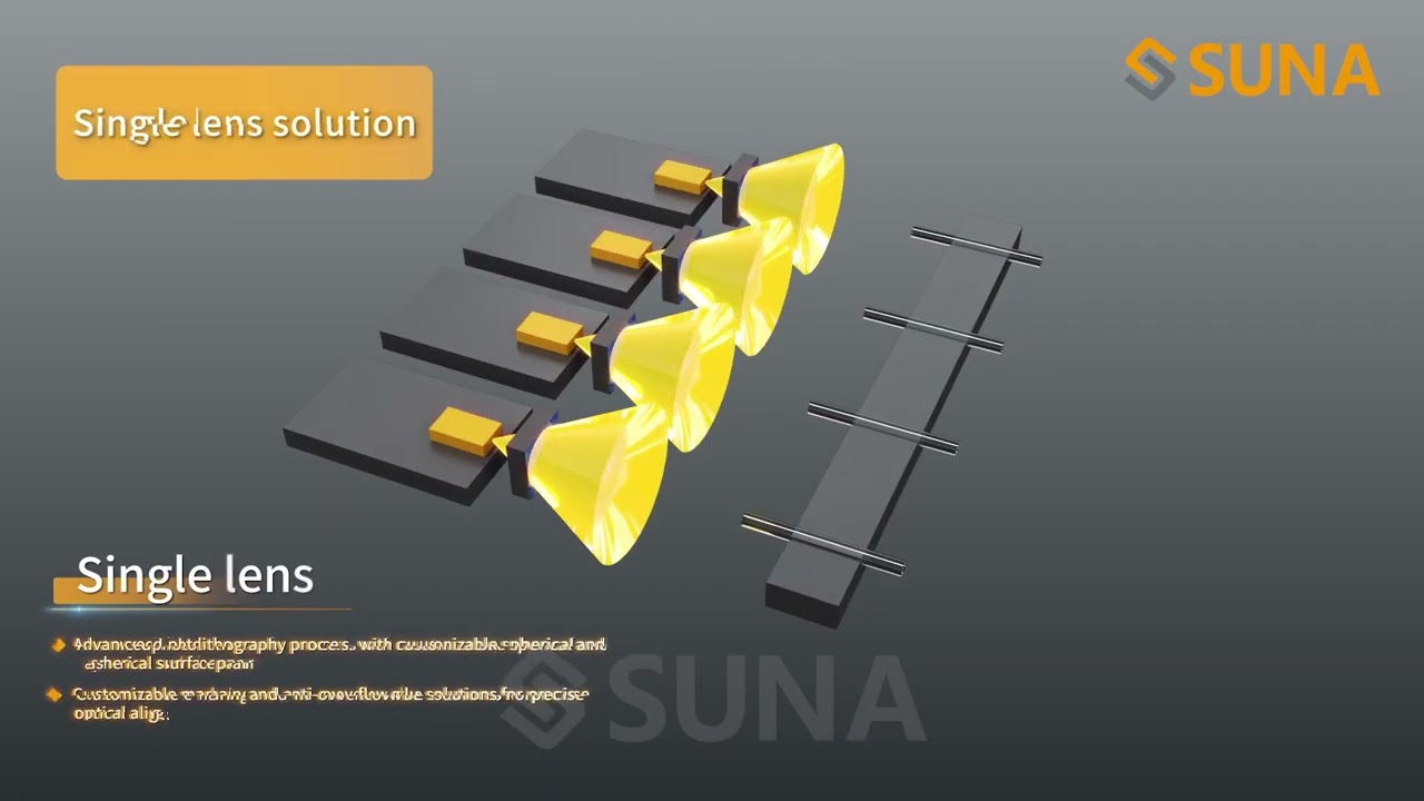 This video highlights SUNA’s wafer-level optical engine solutions for high-density integration.