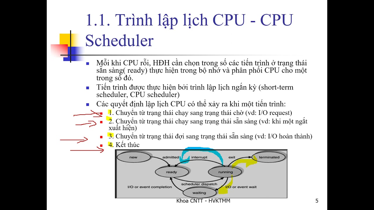 [KMA] Chap3_Scheduling [ NGUYÊN LÝ HỆ ĐIỀU HÀNH ]