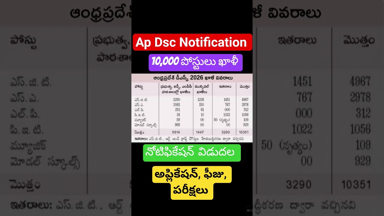🎯💥AP DSC LATEST UPDATES TODAY | AP DSC NOTIFICATION 2026 | AP DSC LATEST NEWS TODAY | AP MEGA DSC...