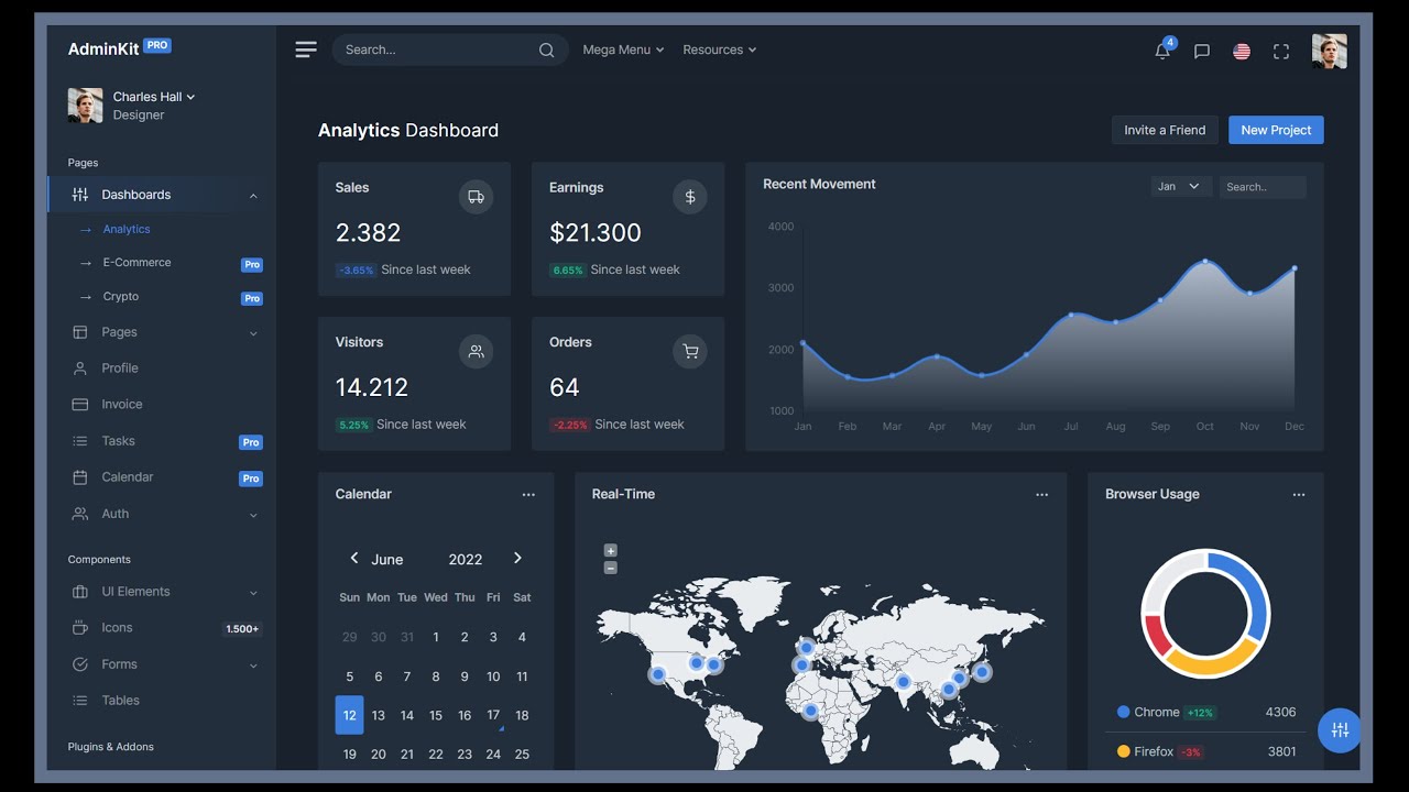 Admin Dashboard HTML CSS JavaScript | Responsive Admin Panel  Dashboard | Free Download (12 Pages)