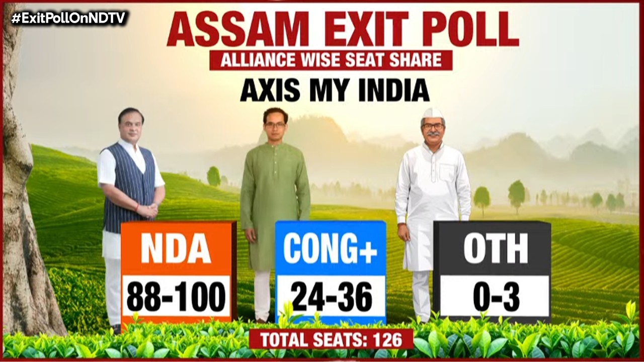 Экзит-поллы в Ассаме | Axis My India | Экзит-поллы Axis My India | Победа BJP в Ассаме