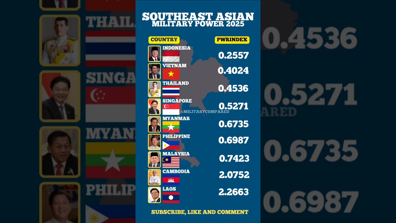 Who&rsquo;s the Strongest Military in ASEAN 2025? 💥🔥 #shorts #asean