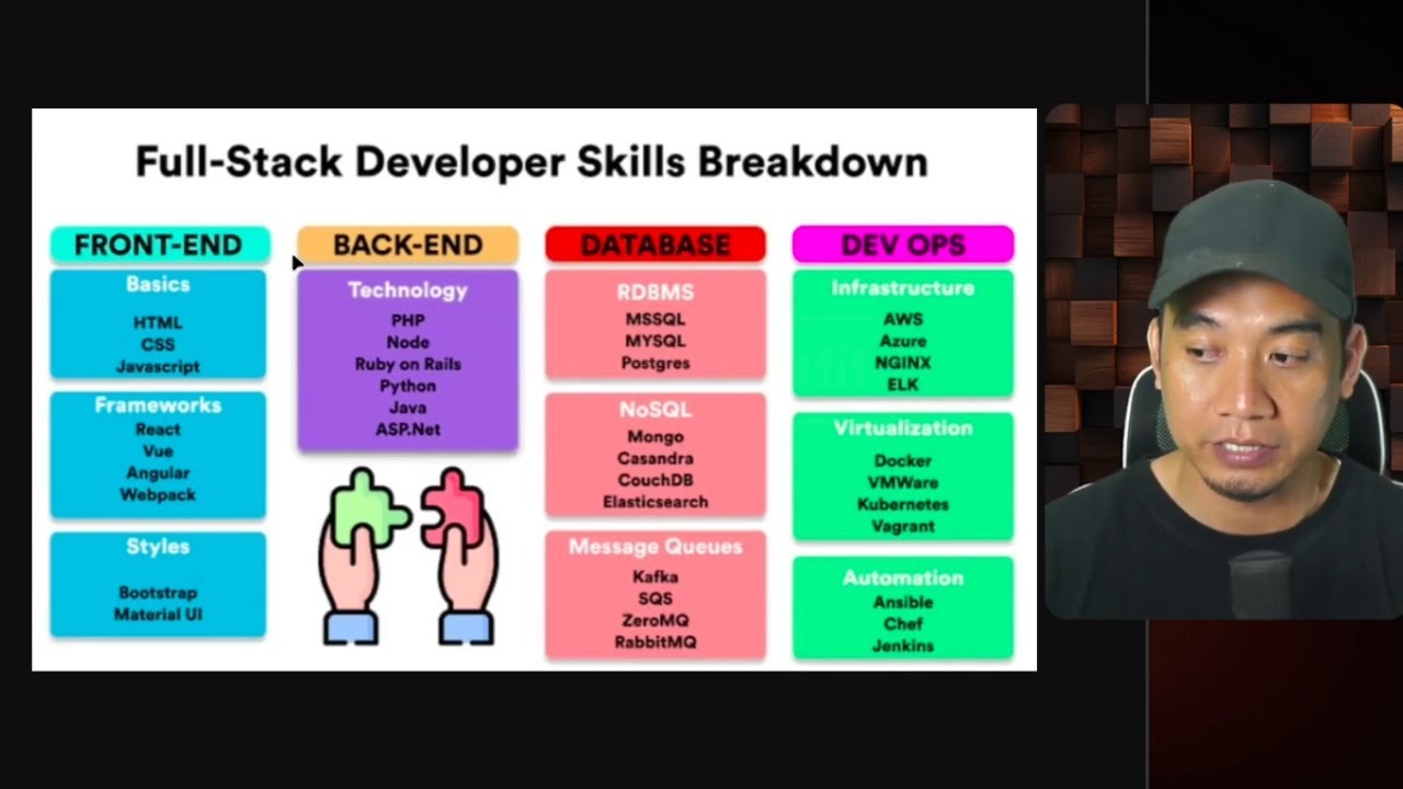 Generalist Expert – Masa Depan Programmer di Era AI