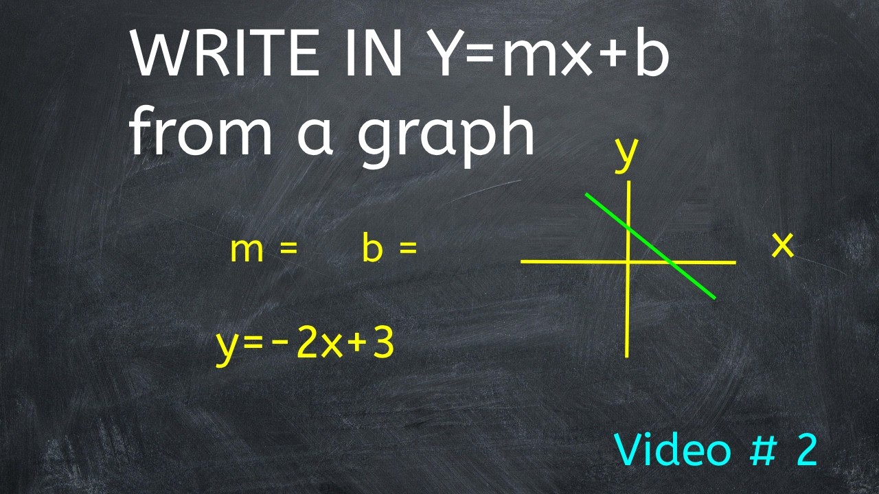 Write an Equation in Slope Intercept Form From a Graph