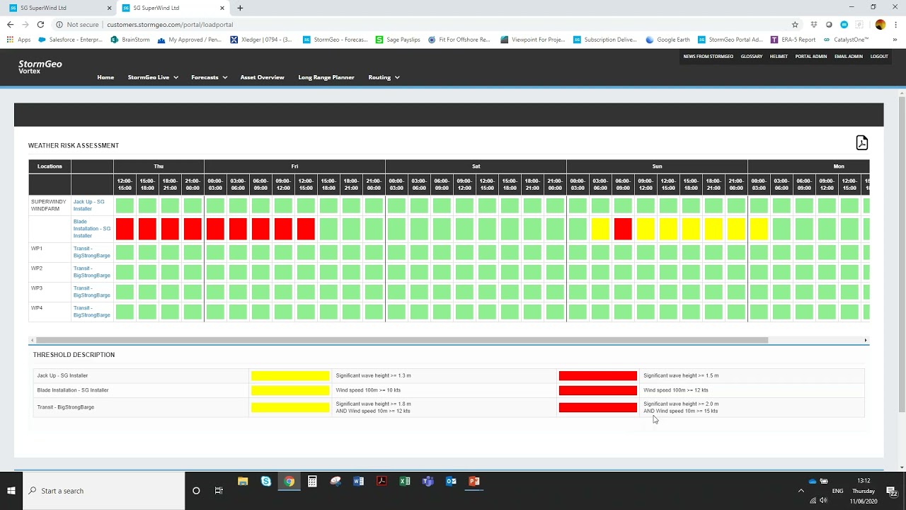 How to plan Weather Windows for Offshore Operations