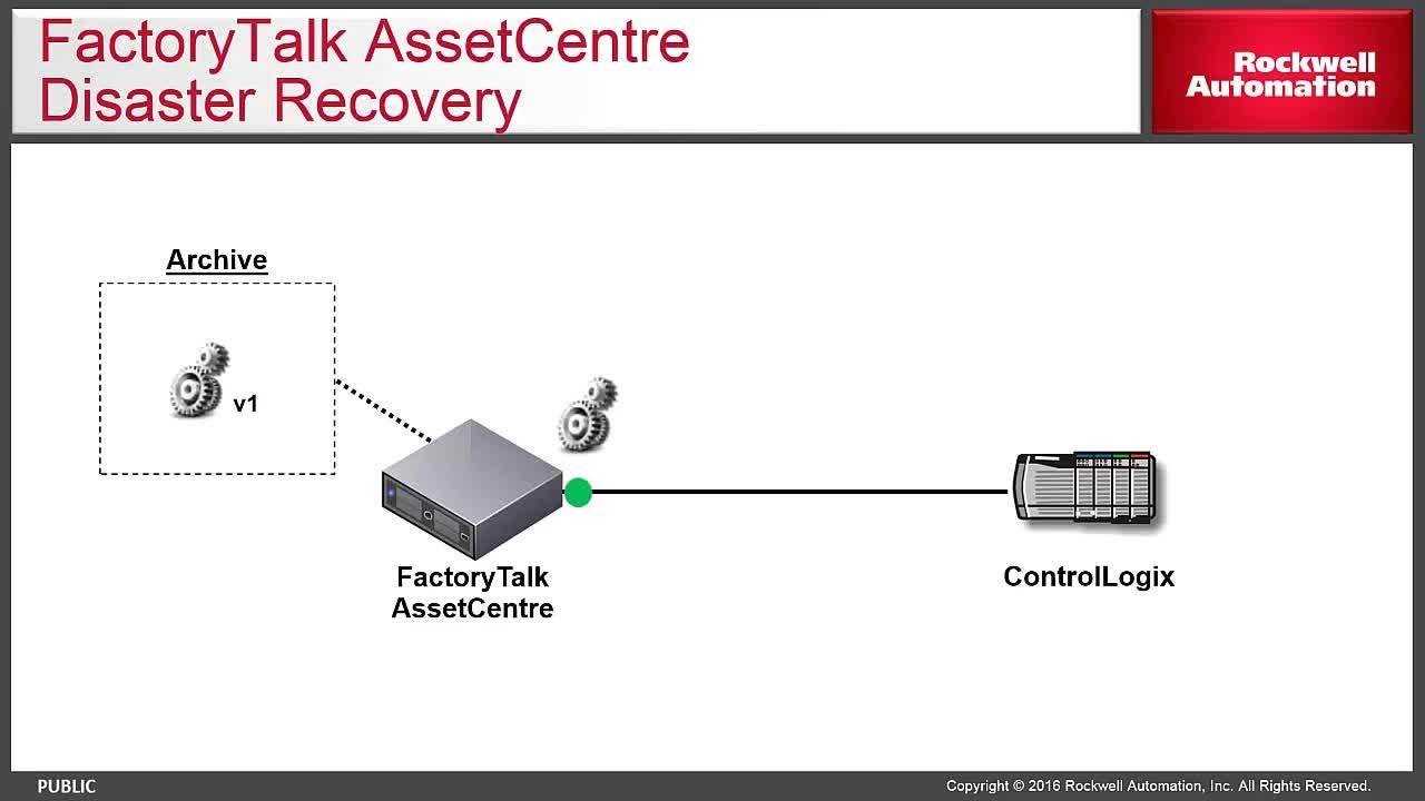 Introduction to FactoryTalk AssetCentre Disaster Recovery