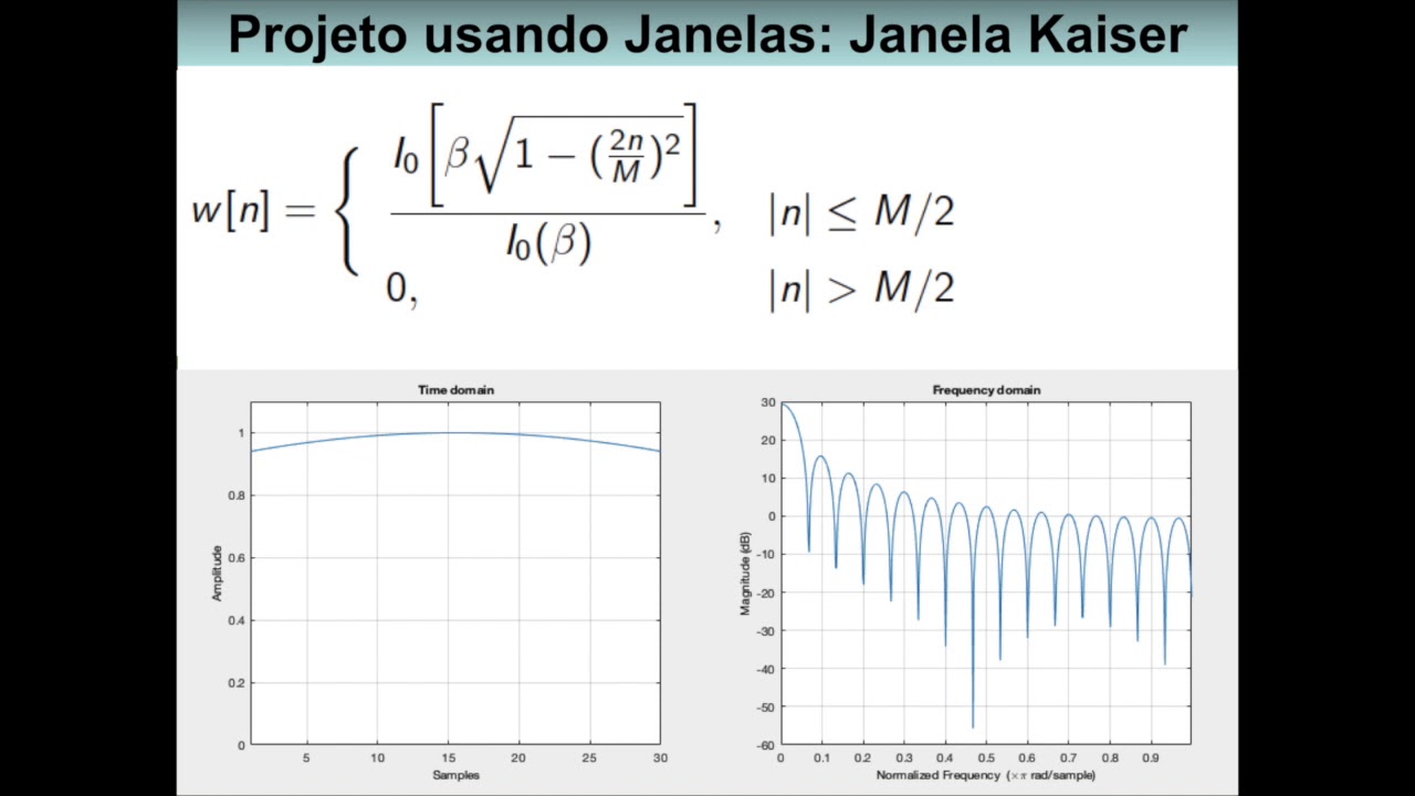Projeto de filtro FIR utilizando o método de Janelamento