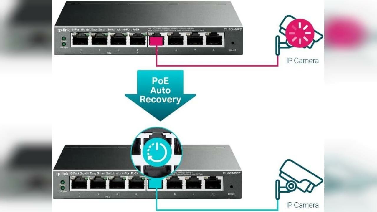 Rezension: TP-Link TL-SG108PE Managed PoE Switch, 8 Port Gigabit Network Switch mit 4 PoE+ Ports ...