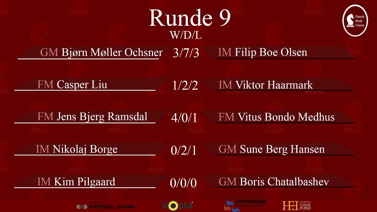 DM i skak 2026 | Runde 9 | Kommentering: IM Rasmus Skytte & Peter Grove