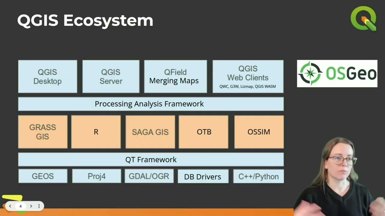 FOSS4G Asia 2026 | Keynote: Behind the Scenes of QGIS.org