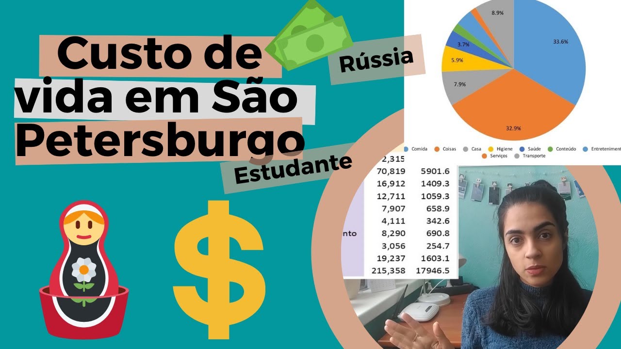 Custo de vida na Rússia - São Petersburgo 2021 (quanto um estudante gasta por mês).