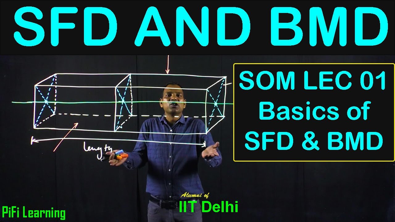 SOM LEC 01| Basics of SFD and BMD | ESE | GATE | SSC-JE | PSUs| University Exams | iPATE