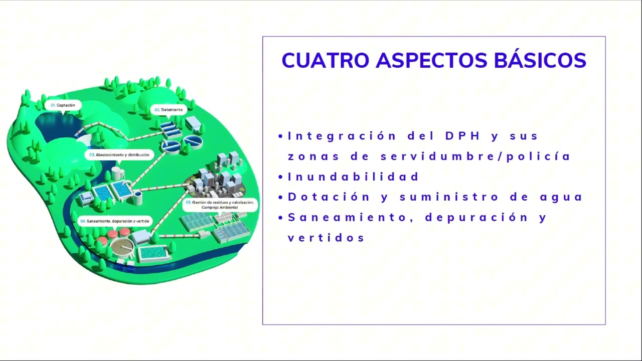 20250916 GRUPO de INTERÉS de URBANISMO La Inundabilidad en el Planeamiento Urbanístico en Andalucía.