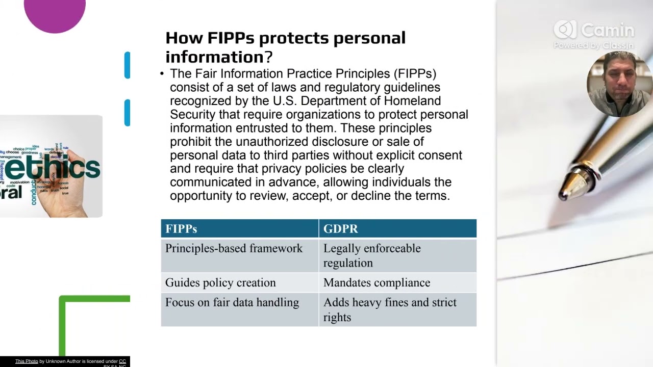 The Fair Information Practice Principle PIFFs.