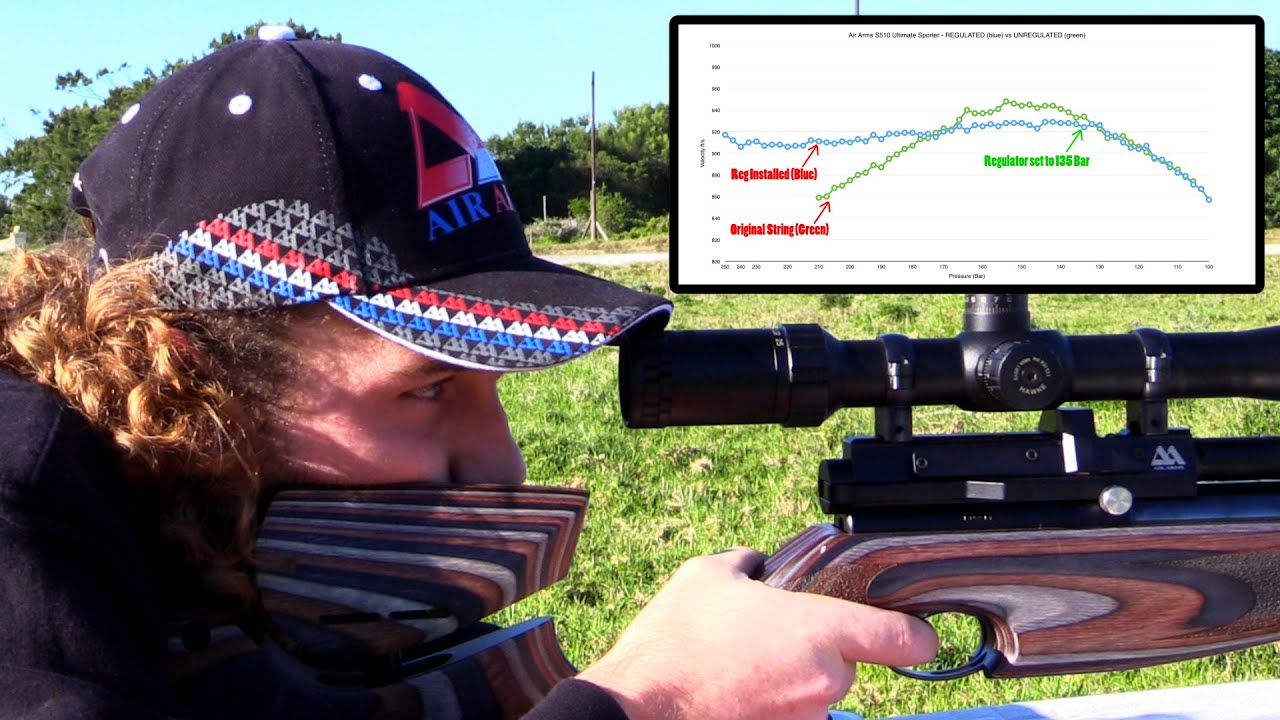 Regulated vs Unregulated PCPs | Air Arms S510 Testing & Results
