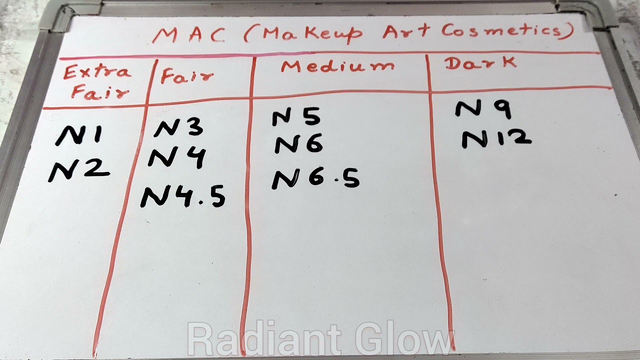 How do I find the right shade of MAC foundation? MAC Shades 